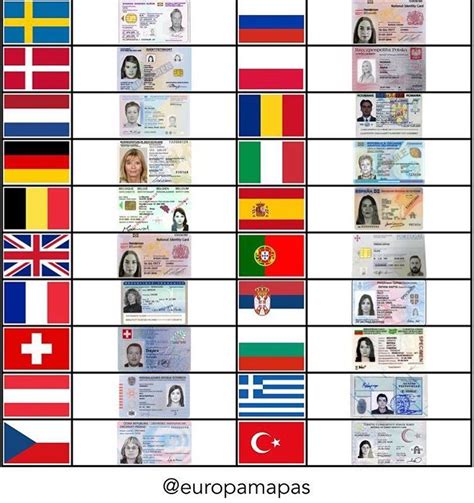 national identity card codes by country